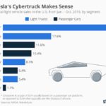 INFOGRAPHIC: Best Selling Pickup Trucks